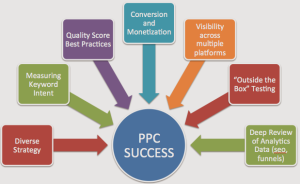 A-Learners-Guide-to-PPC-for-Startup-Marketers